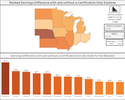 Home - Tableau for Data Visualization - LibGuides at Xavier University of  Louisiana