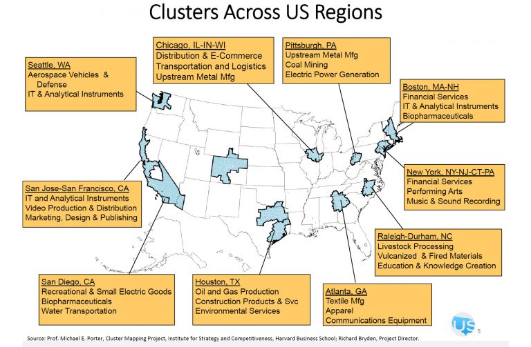 Understanding the Concentration of Related Industries in Your Region ...